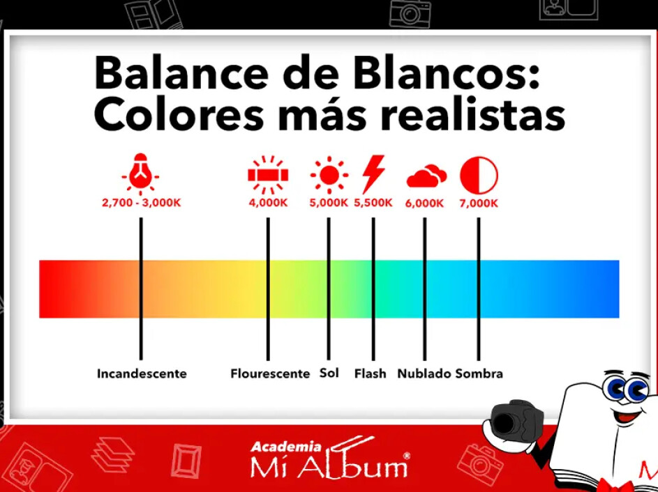 Representación gráfica de los modos de balance de blancos en una cámara DSLR, mostrando cómo ajustar la temperatura de color para colores realistas.