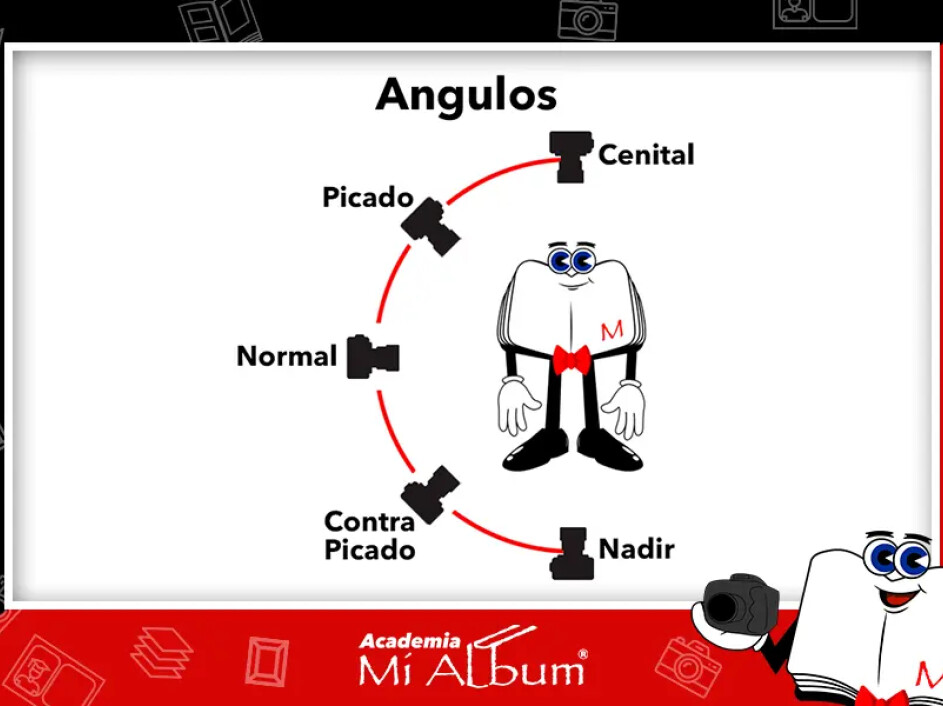 Diagrama de los principales ángulos fotográficos: cenital, picado, normal, contrapicado y nadir, representados con iconos de cámara y un personaje central.