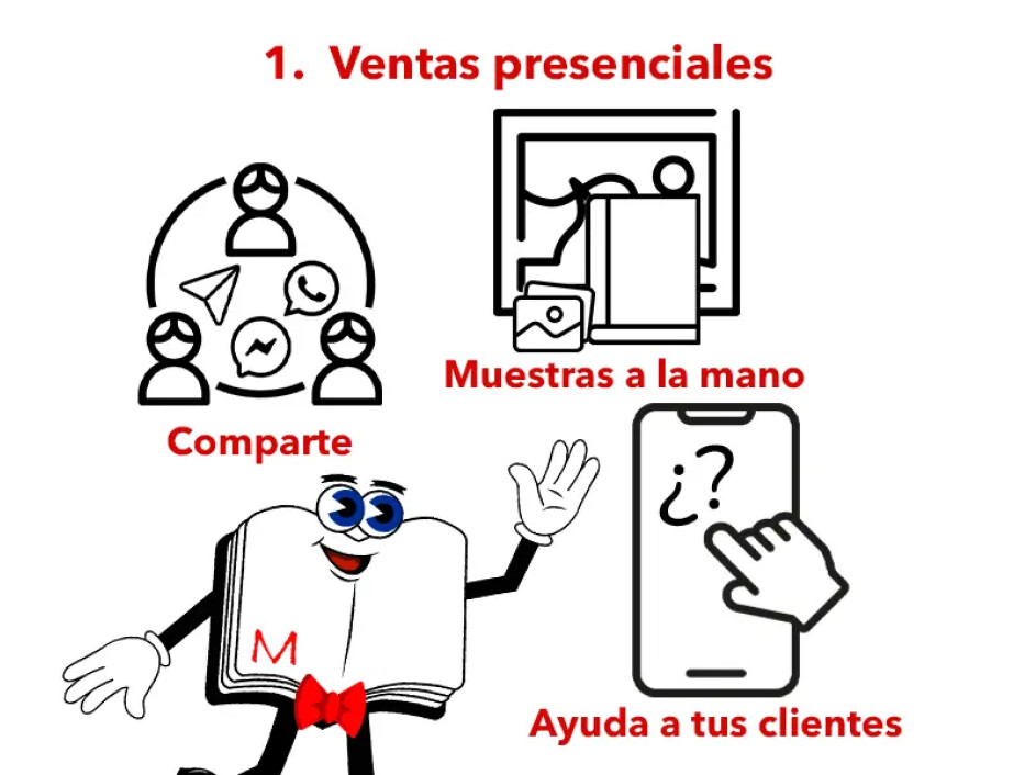 Esquema de ventas presenciales: comparte productos fotográficos, muestra ejemplos físicos y guía a tus clientes en sus pedidos.