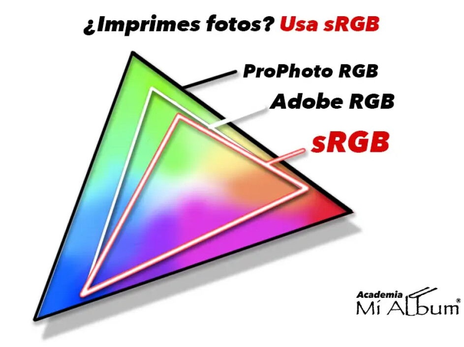 Diferencia entre perfiles sRGB y RGB al imprimir fotos profesionales en Mi Album